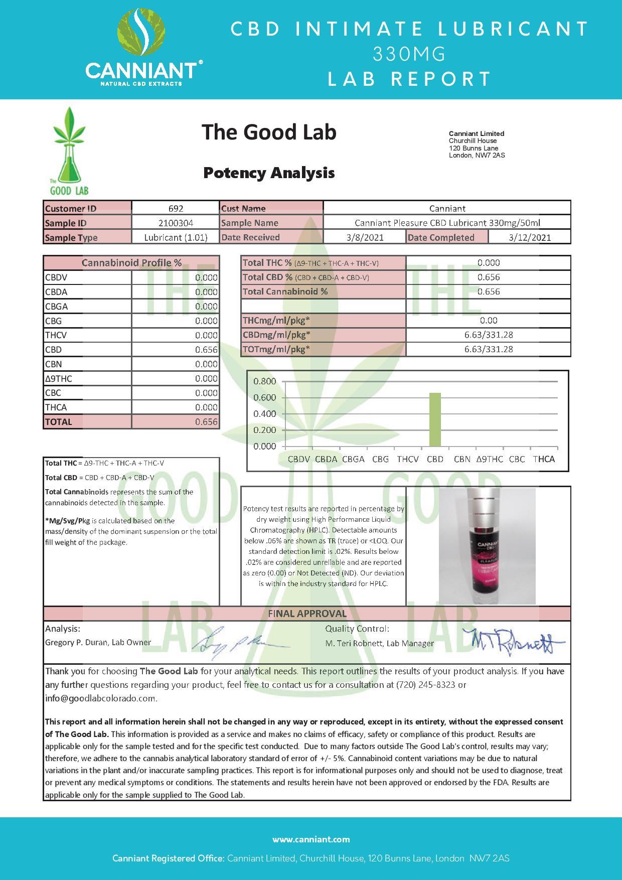 Canniant 330mg CBD Intimate Lubricant 50ml - Image 2