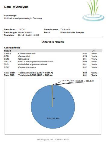 All Round CBD 400mg CBD Aqua Oil Drops 10ml - Image 2