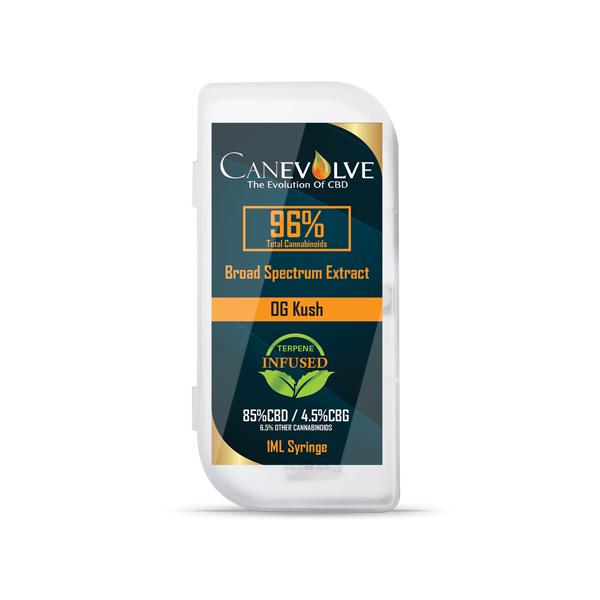 cbd Terpenes