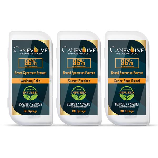 cbd Terpenes
