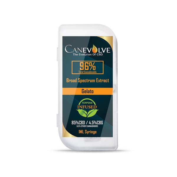 cbd Terpenes