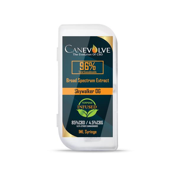 cbd Terpenes