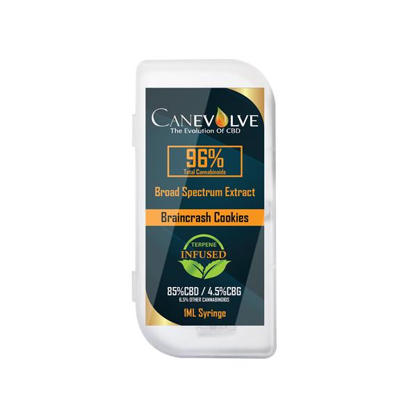 cbd Terpenes